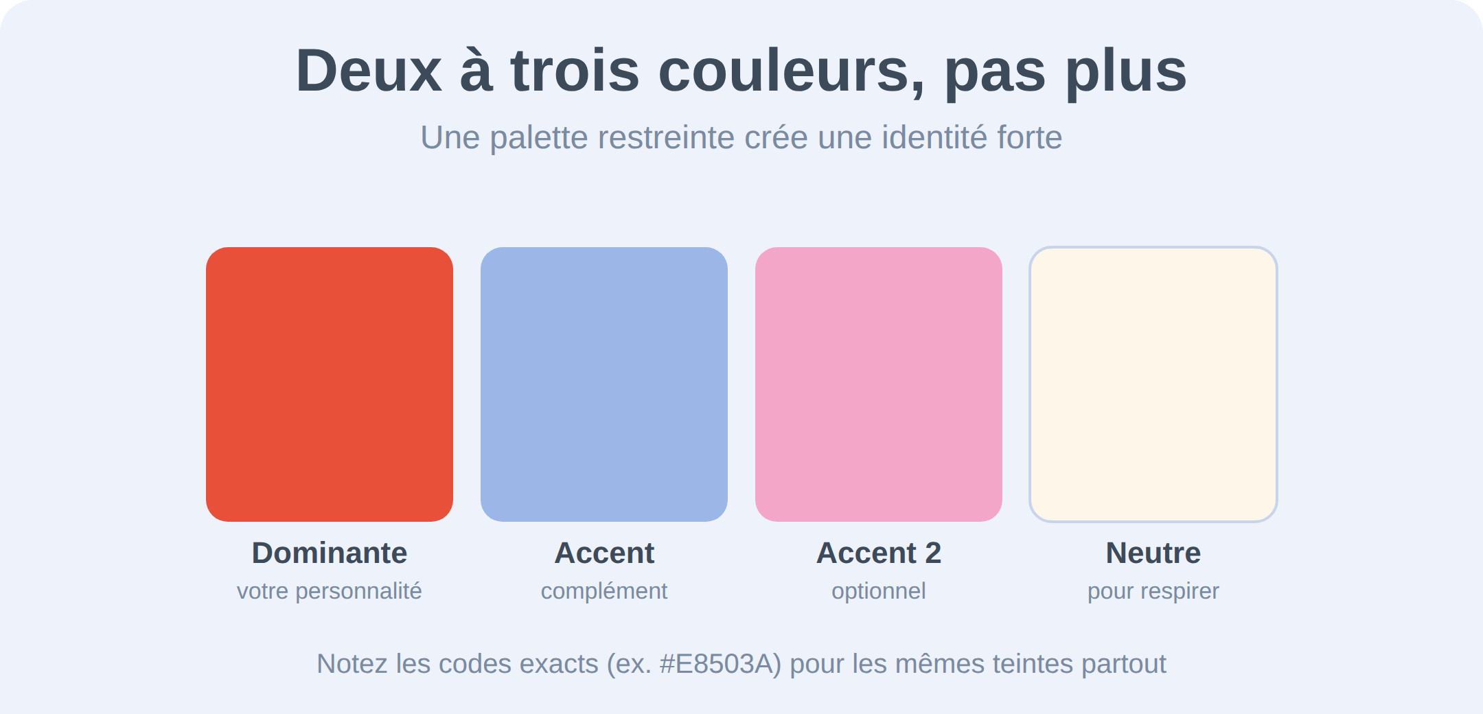 Deux à trois couleurs, pas plus : une dominante qui porte votre personnalité, un ou deux accents en complément, et une neutre pour respirer. Notez les codes exacts pour les mêmes teintes partout.