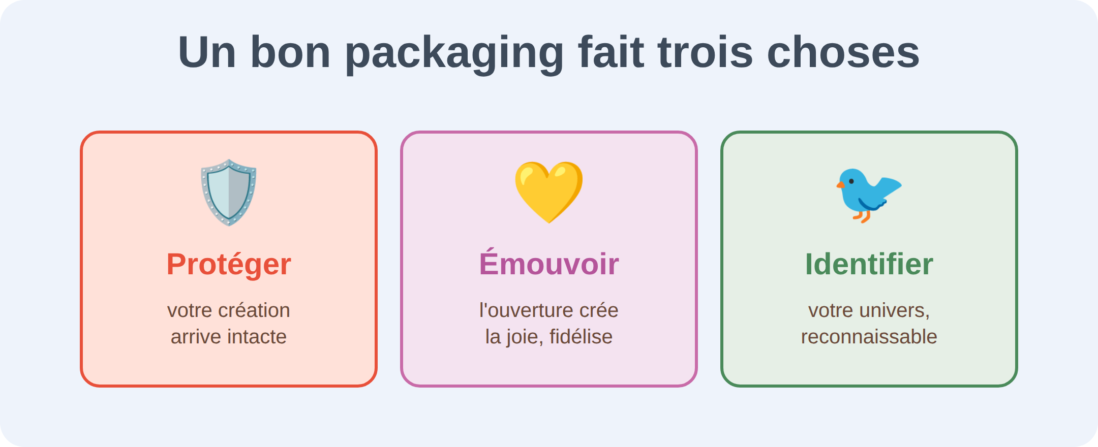Un bon packaging fait trois choses : protéger votre création, émouvoir à l'ouverture, identifier votre univers.